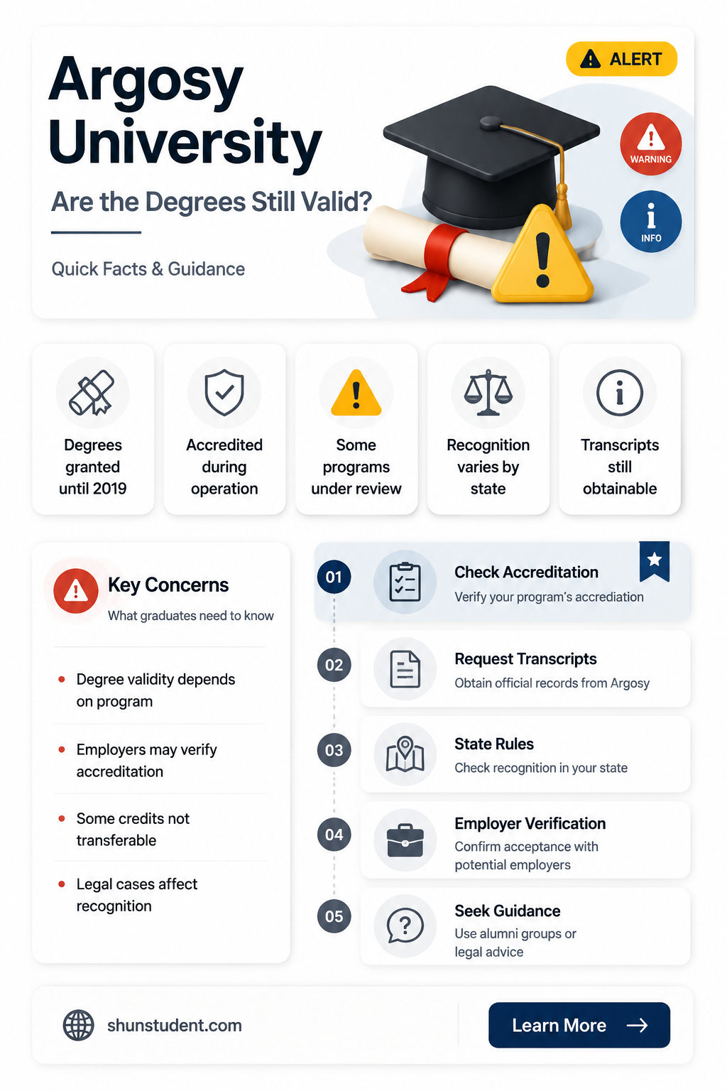 are students that graduated from argosy university degree valid