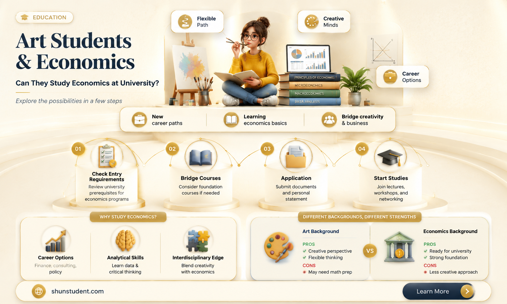 can an art student study economics in university