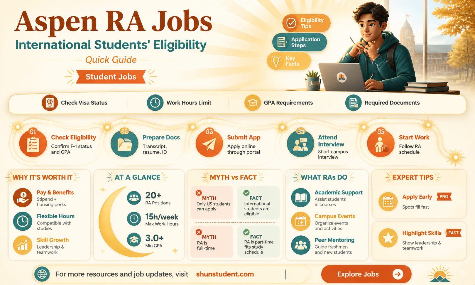 are international students eligible for aspen ra jobs