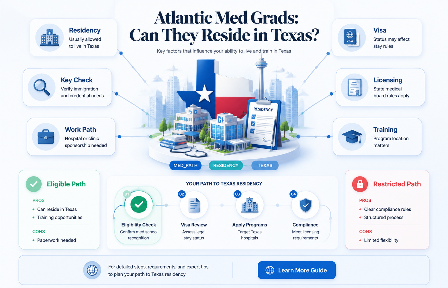 can atlantic university students do residency in texas