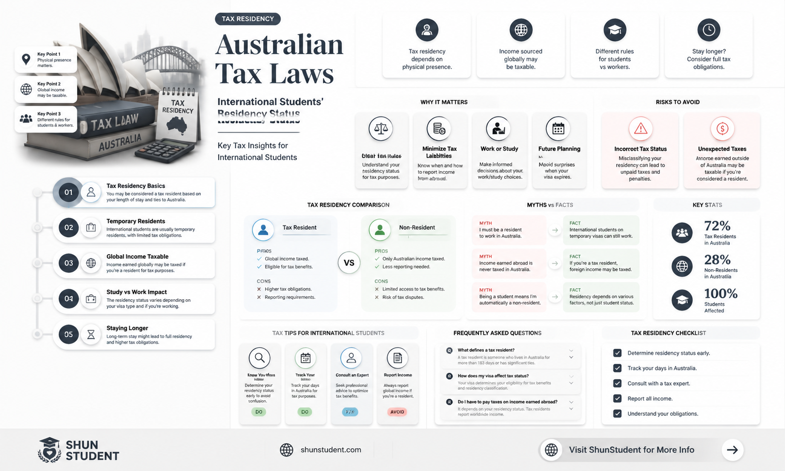 are international students australian residents for tax purposes