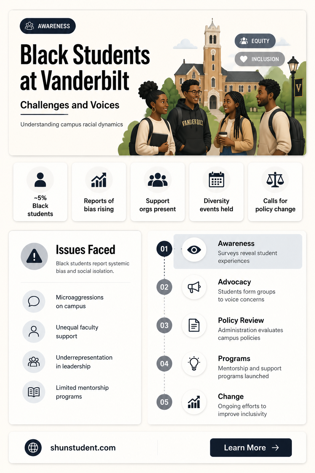 are black students treated fairly at vanderbilt university