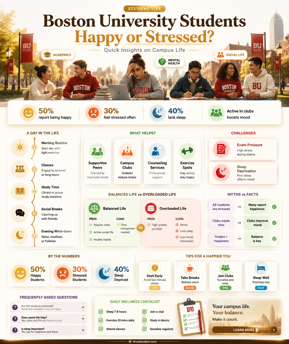 are boston university students happy