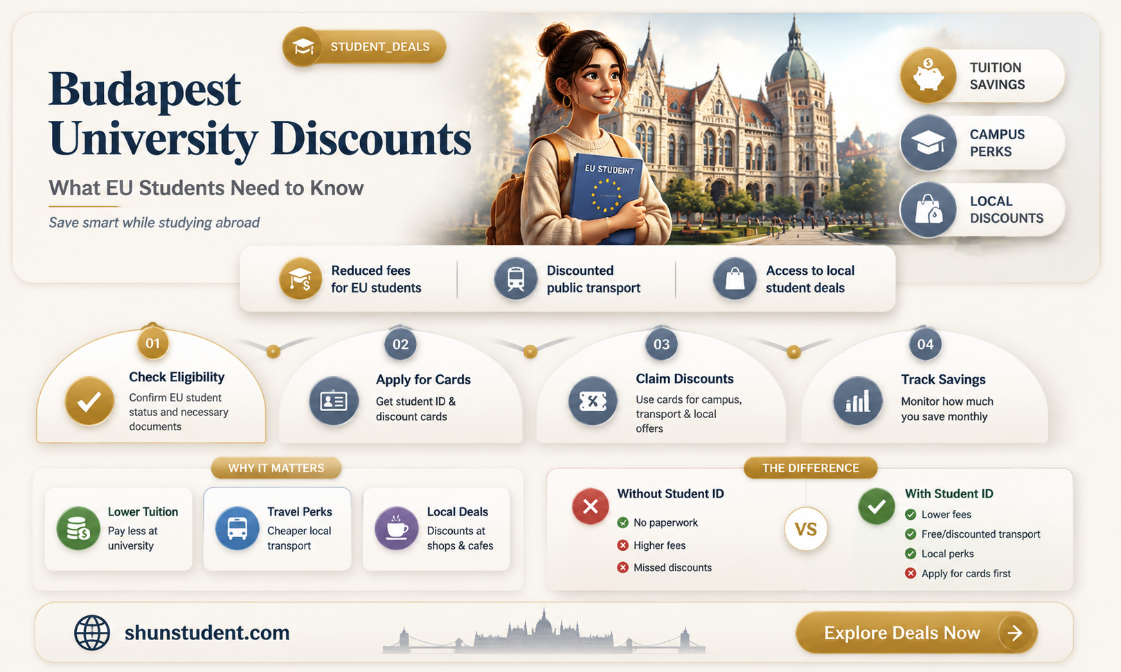 are there discounts for eu university students in budapest
