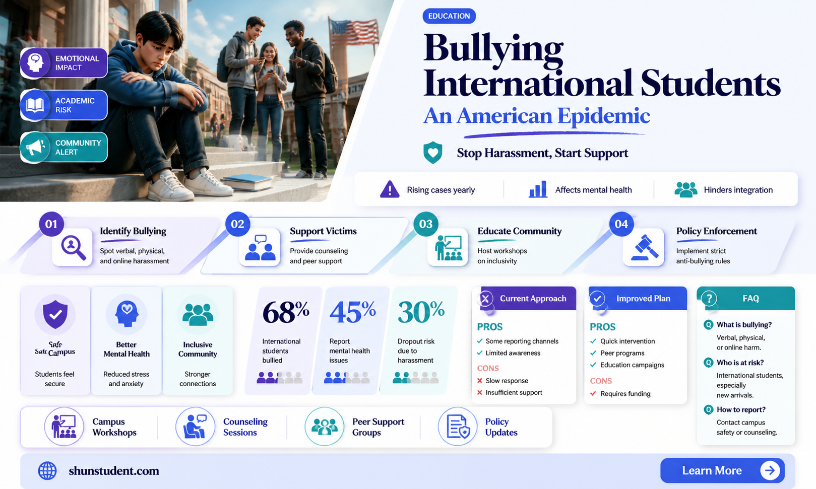 are international students in america bullied