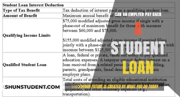 How Employers Can Help Repay Your Student Loans