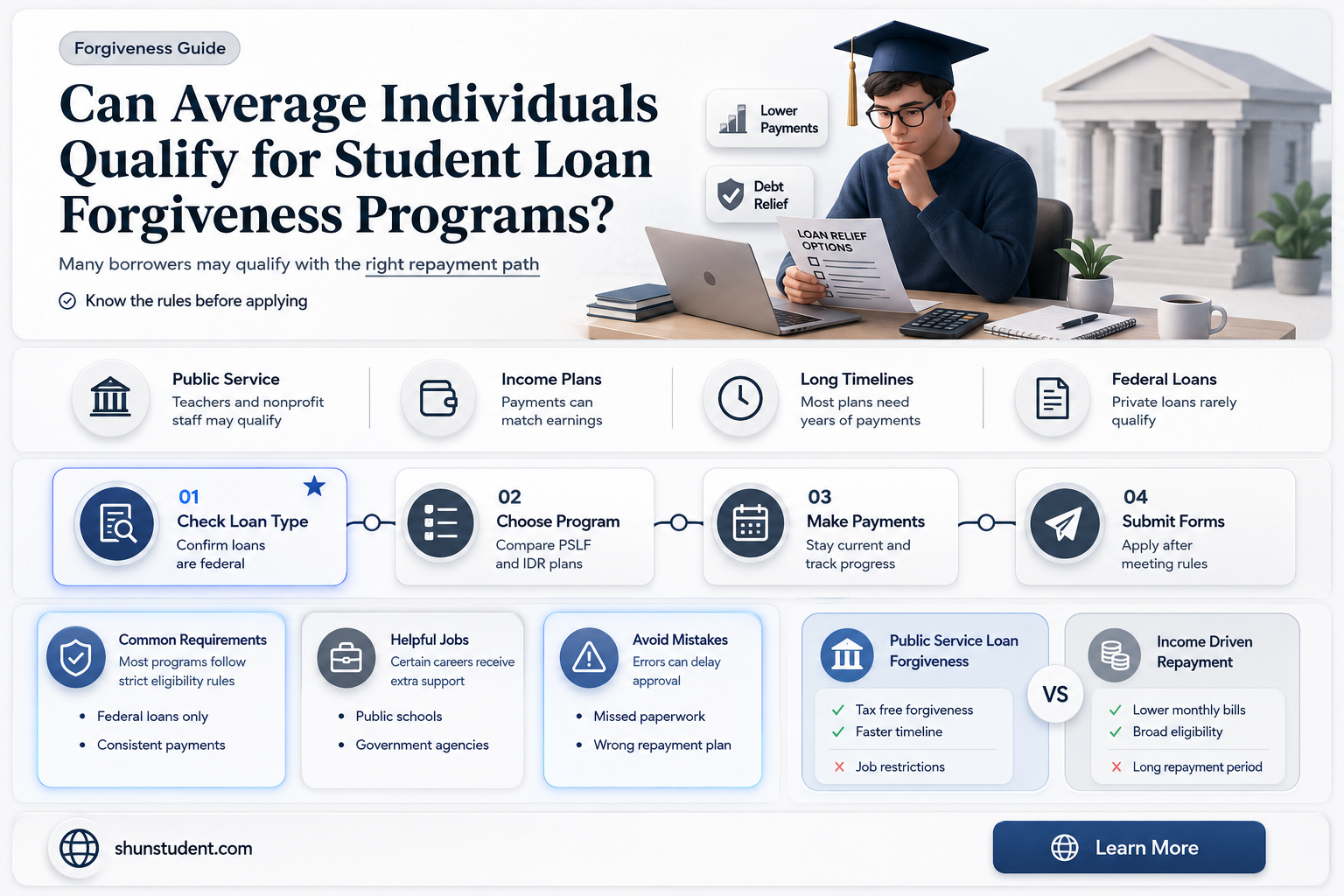 can a normal person get student loan forgiveness