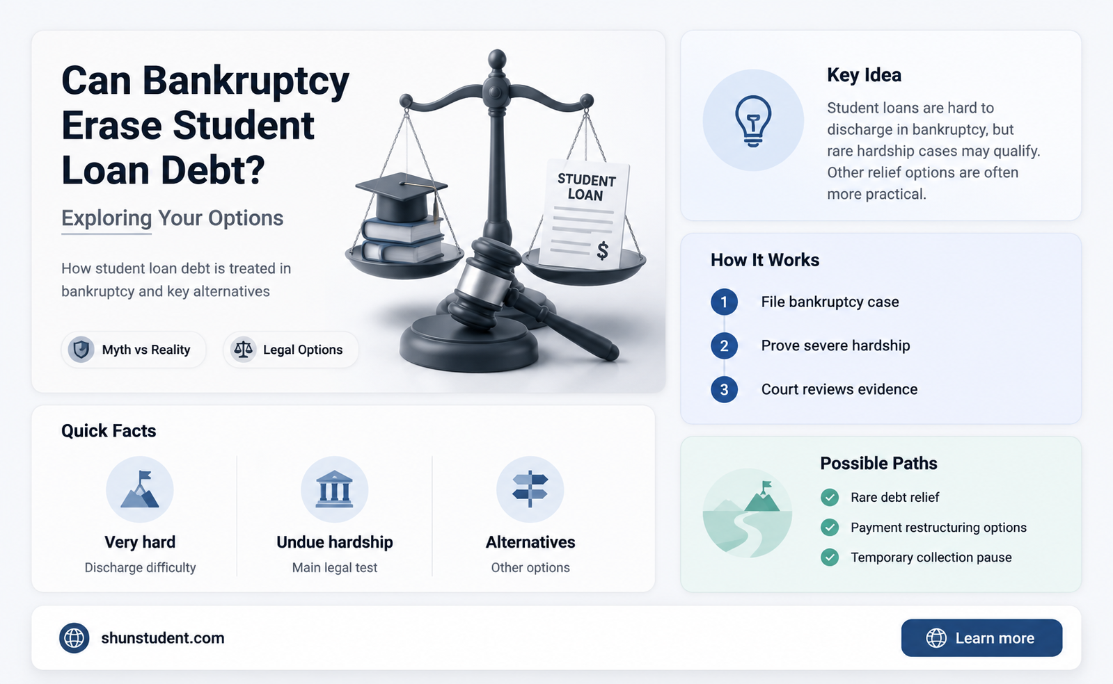 can bankruptcy forgive student loans
