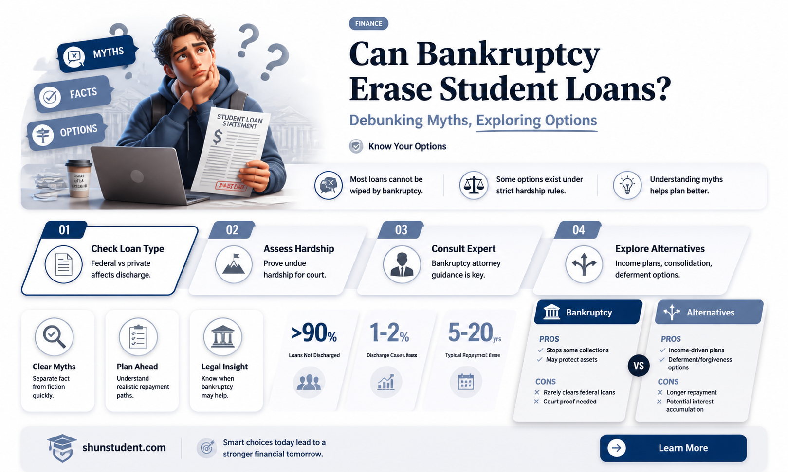 are student loans forgiven if you declare bankr