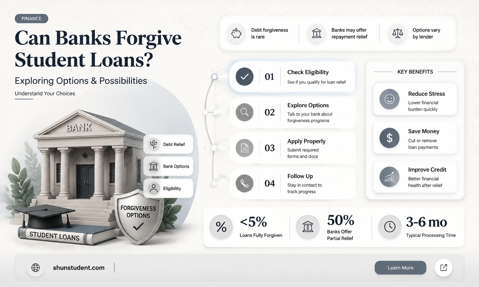 can a bank forgive student loan debt