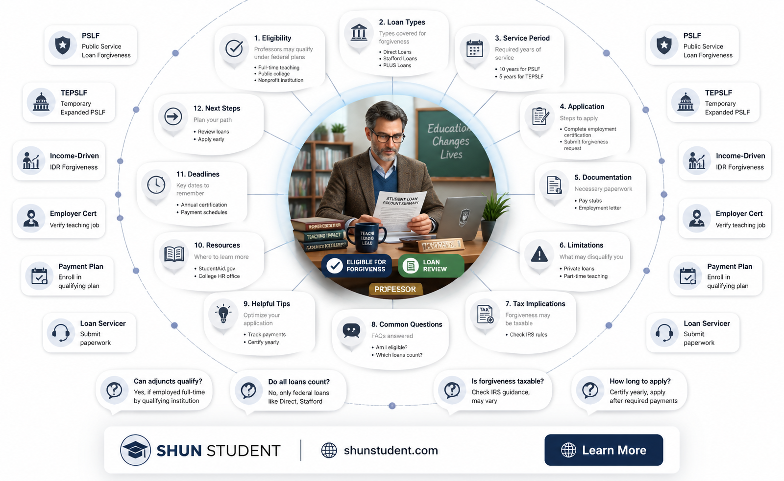 are college professors eligible for student loan forgiveness