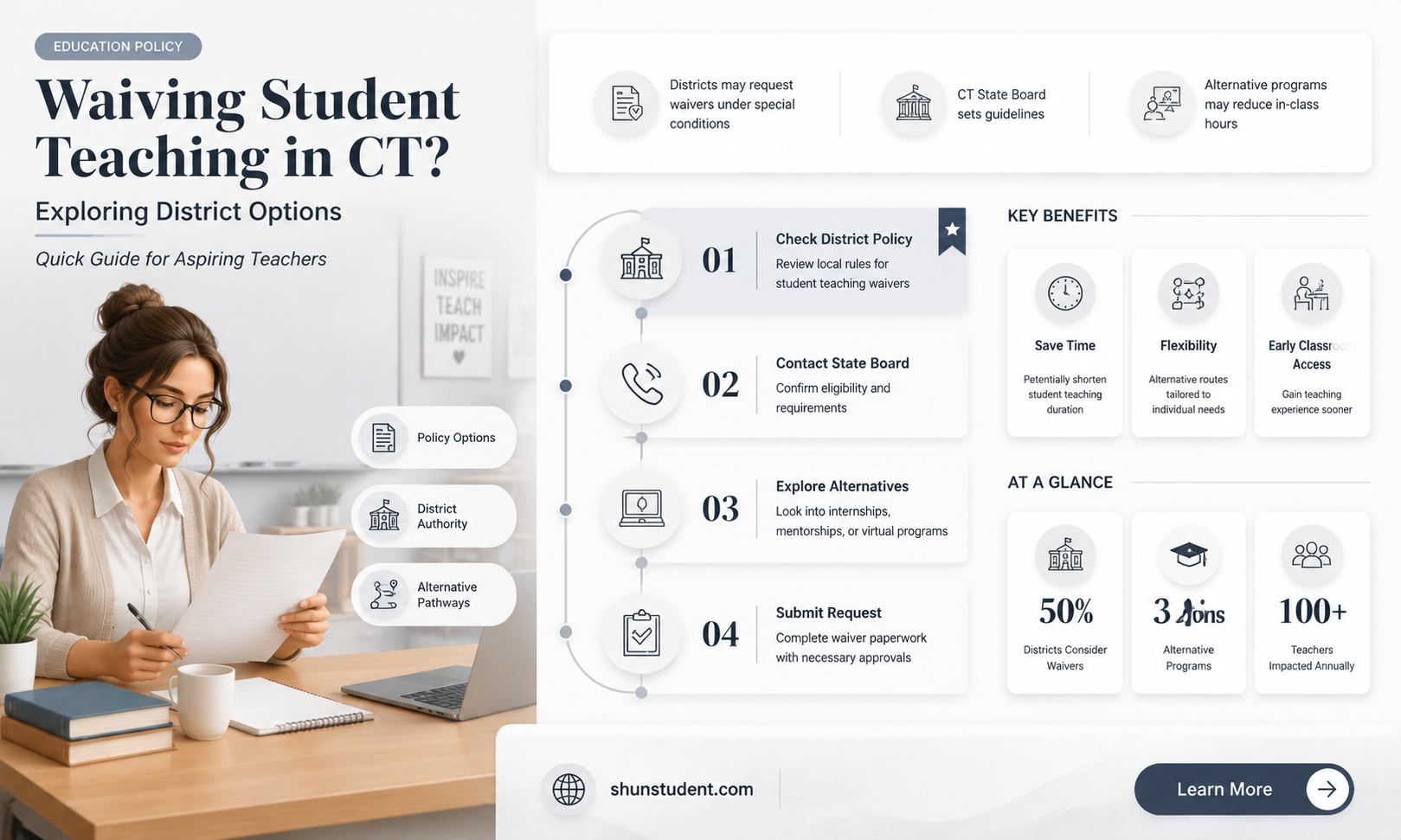 can a district in ct waive student teaching