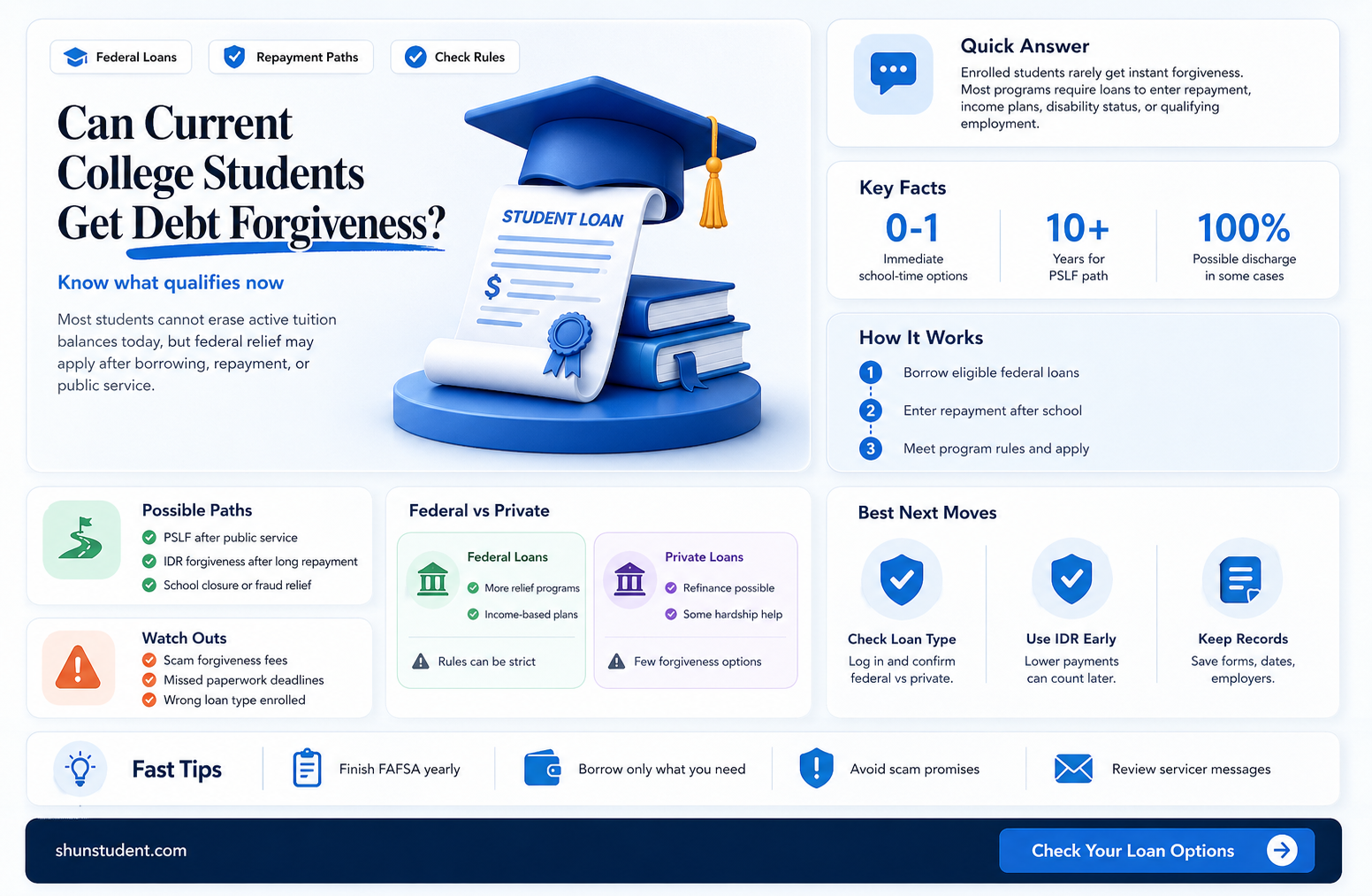 are current college students eligible for debt forgiveness