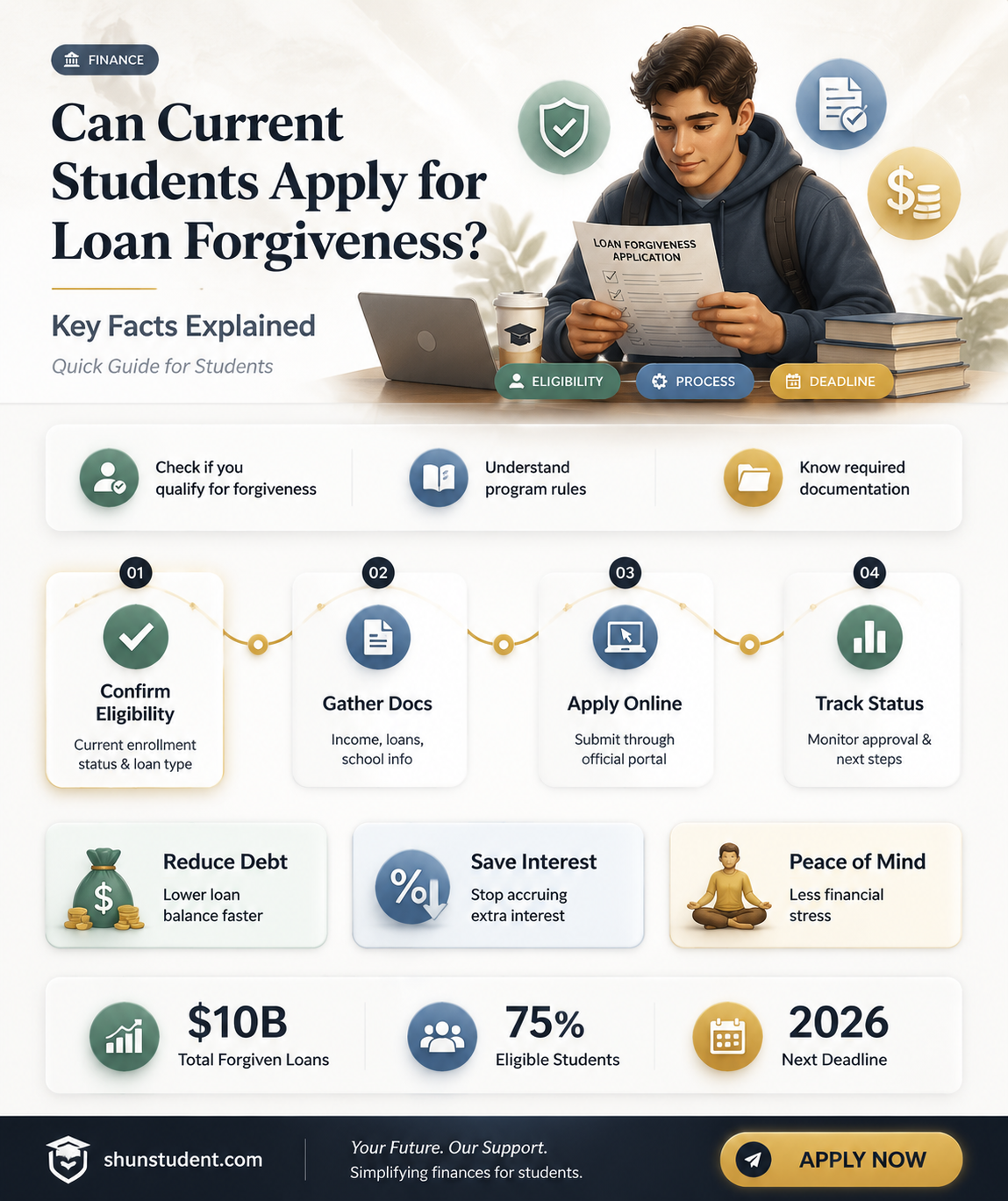 can a current student apply for loan forgiveness