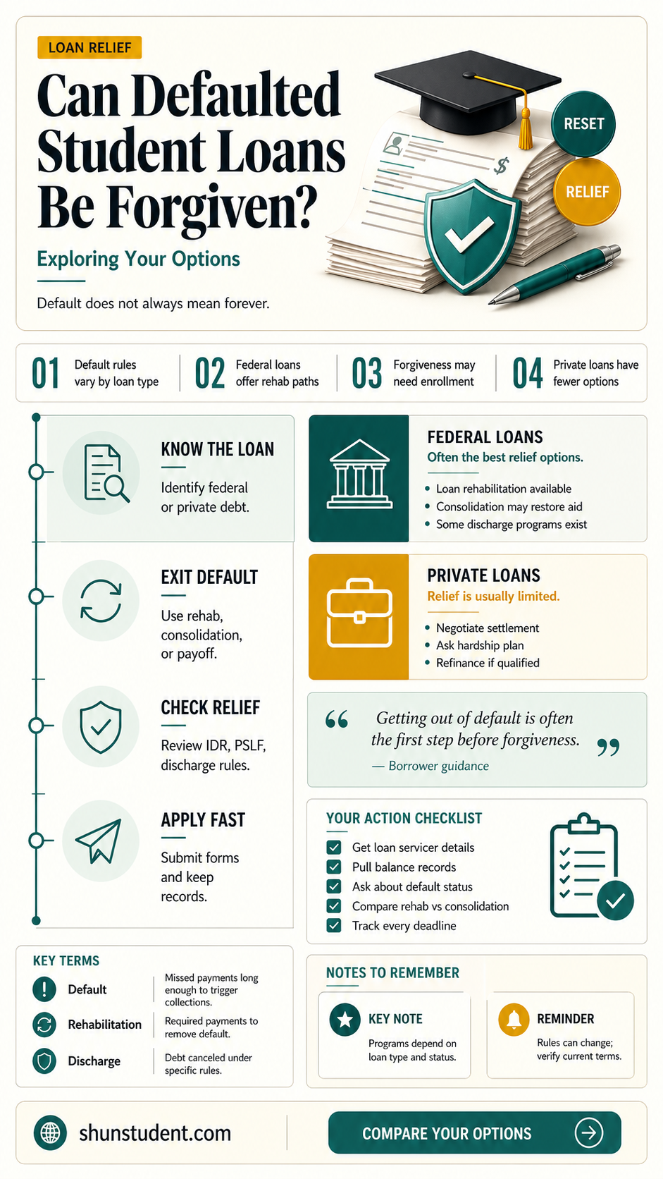 are defaulted student loans ever forgiven