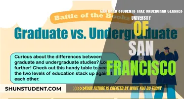 Grad Students Taking Undergrad Classes: University of San Francisco Rules