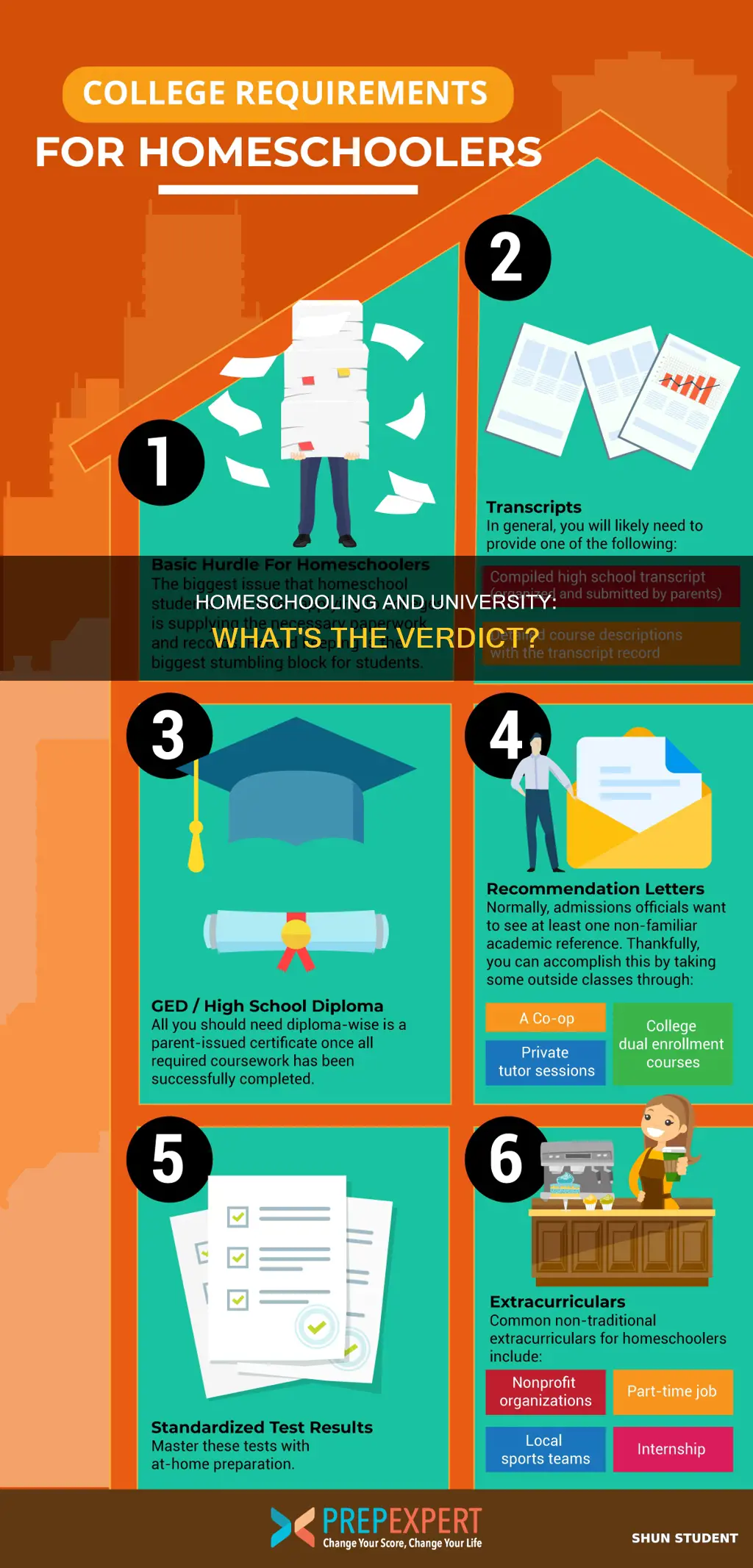 can homeschooled students go to university