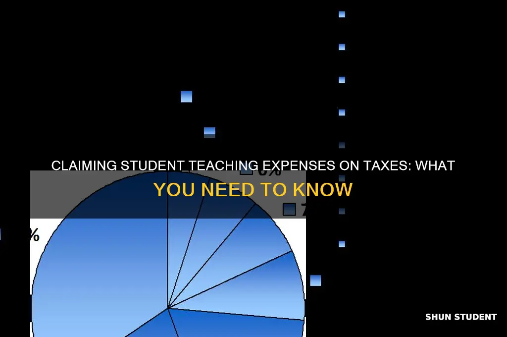 can i claim student teaching on my taxes