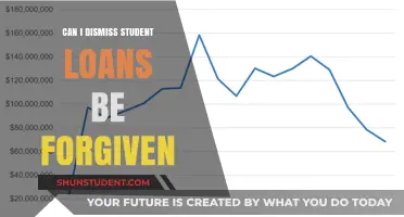 Can Student Loans Be Forgiven? Exploring Loan Dismissal Options