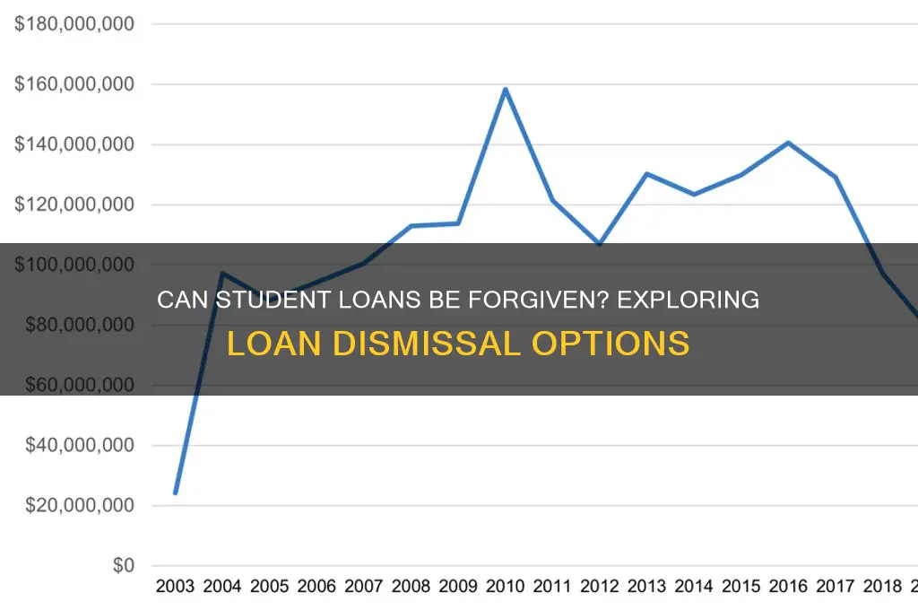 can i dismiss student loans be forgiven