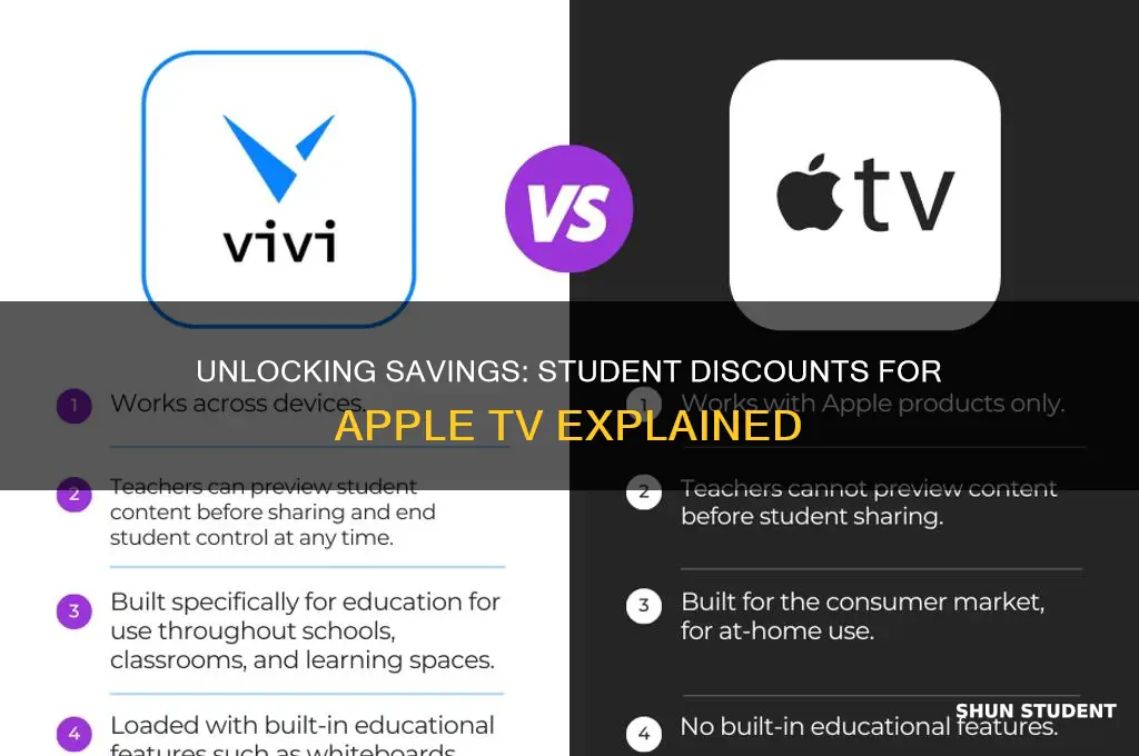can i get a student discount on an apple tv