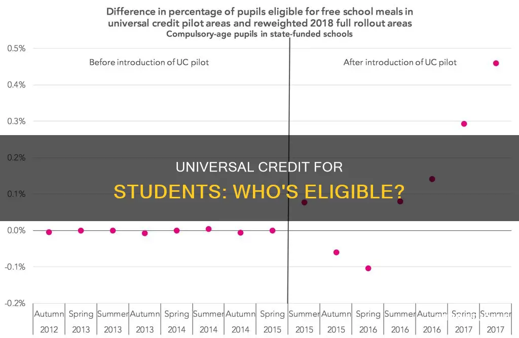 can i get universal credit as a student