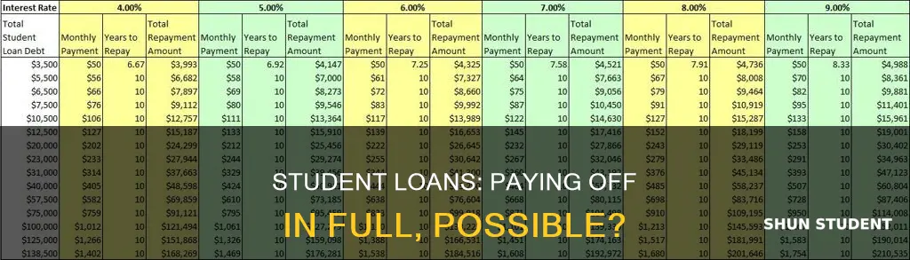 can i just pay off my student loan in full