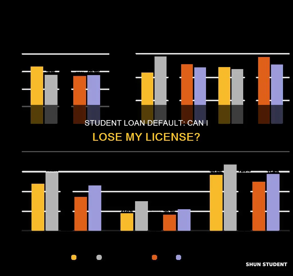 can i lose my license for not paying student loans
