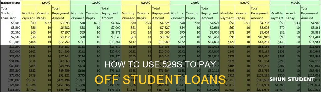 can i open a 529 to pay off student loans