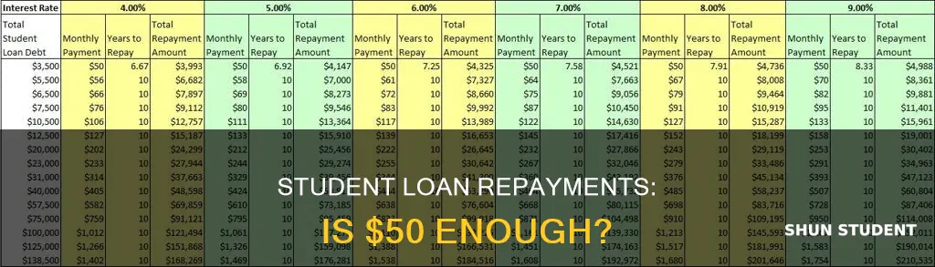 can i pay 50 a month for student loans