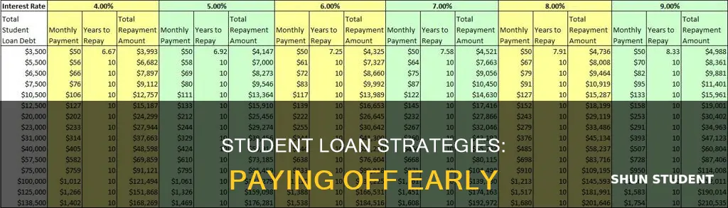 can i pay a student loan off early