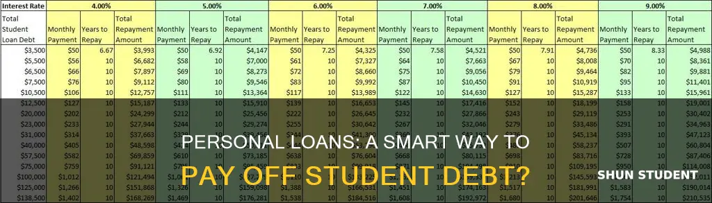 can i pay a student loan with a personal loan