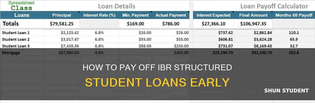 can i pay an ibr structured student loan off early