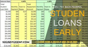 Paying Off Federal Student Loans Early: Good Idea?