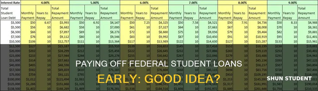 can i pay back federal student loans early