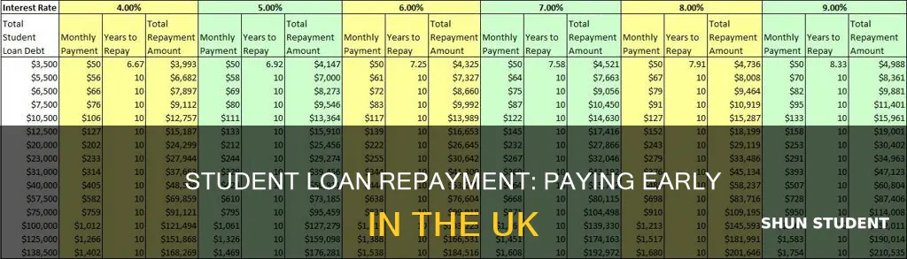 can i pay back my student loan early uk