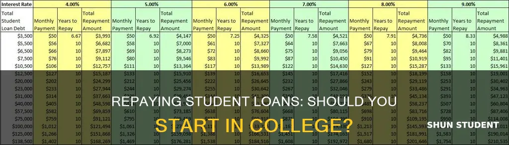 can i pay back student loans while in college