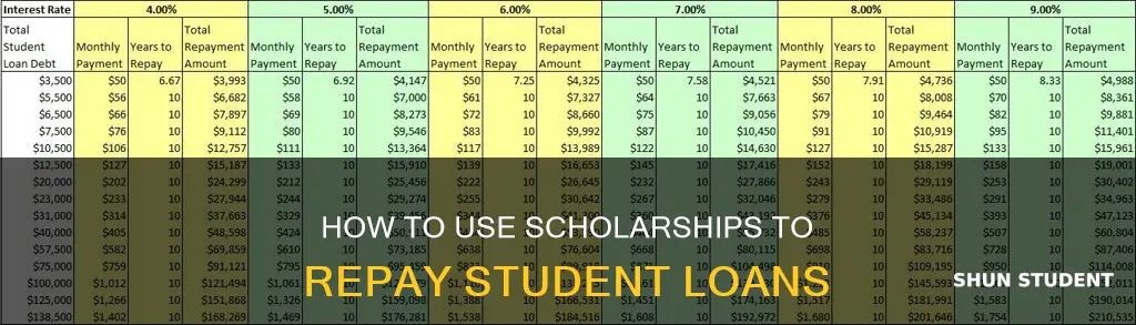 can i pay back student loans with scolarships