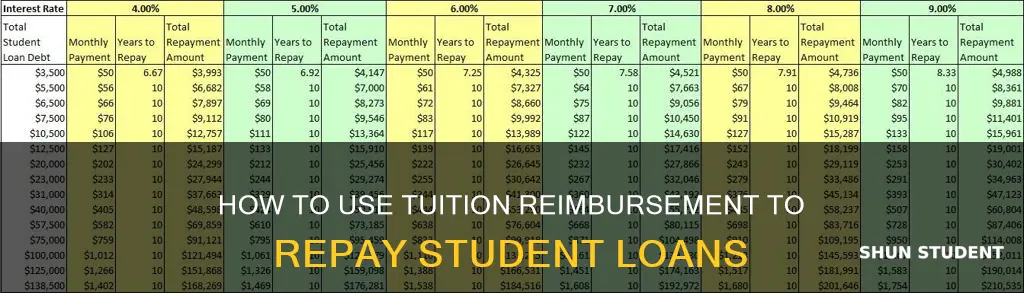 can i pay back student loans with tuition reimbursement