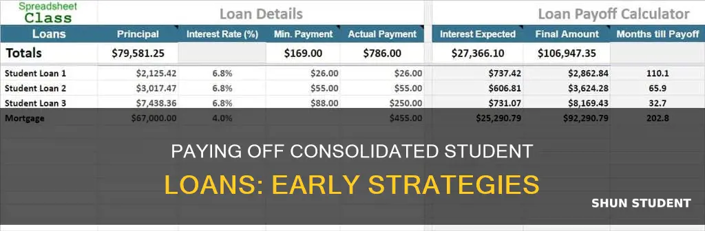 can i pay off consolidated student loans early