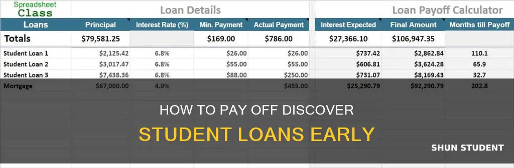 can i pay off discover student loan all at once