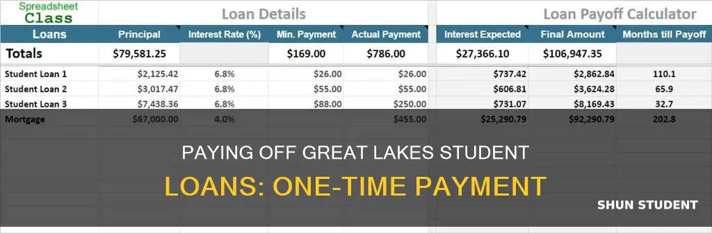 can i pay off great lakes student loan at once