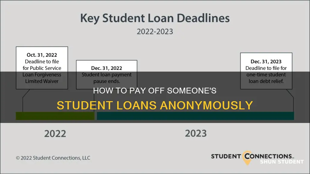can i pay someones student loans anonymously