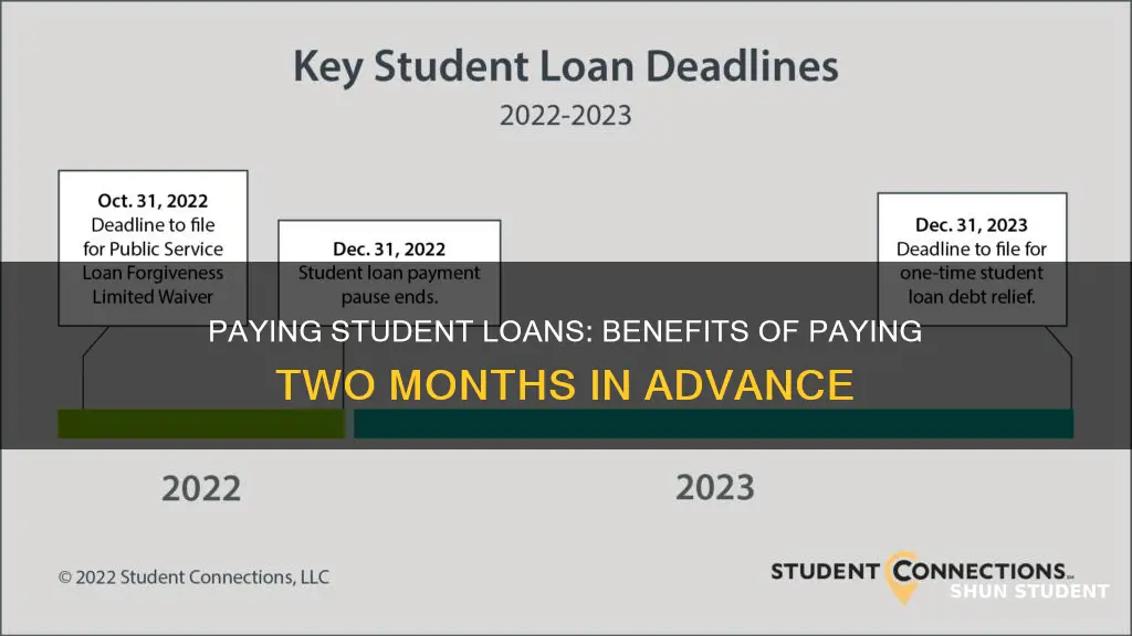 can i pay two month in adnvace student loans
