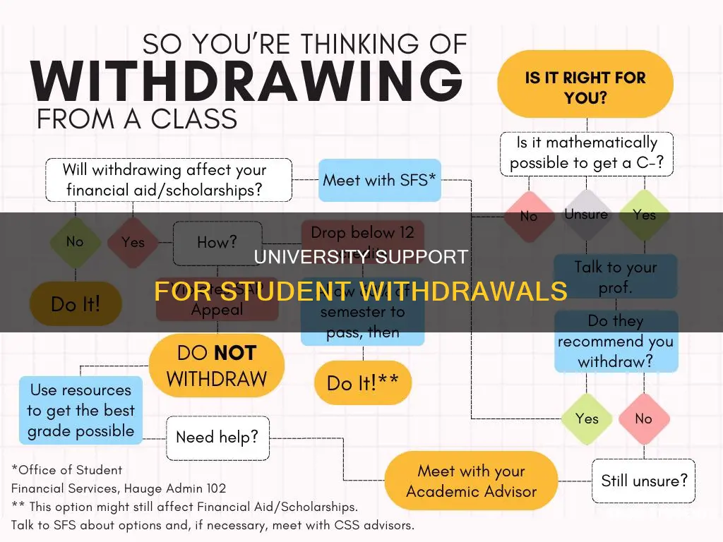 can i talk to a university about my students withdrawal