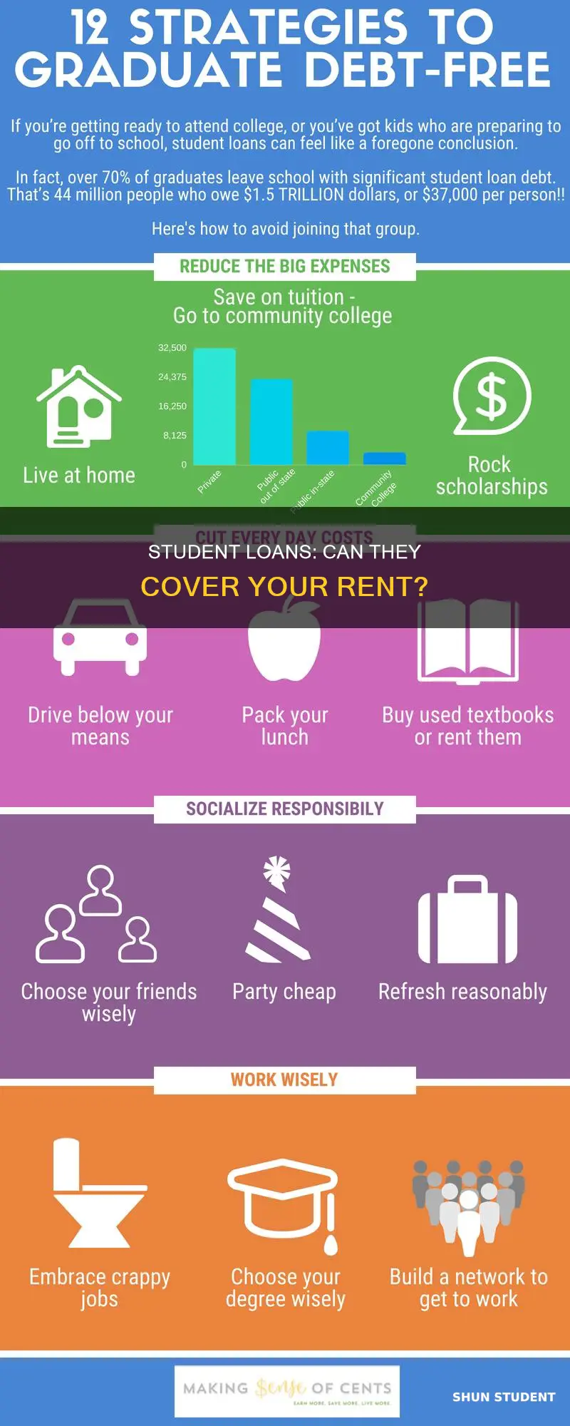 can i use private student loans to pay rent