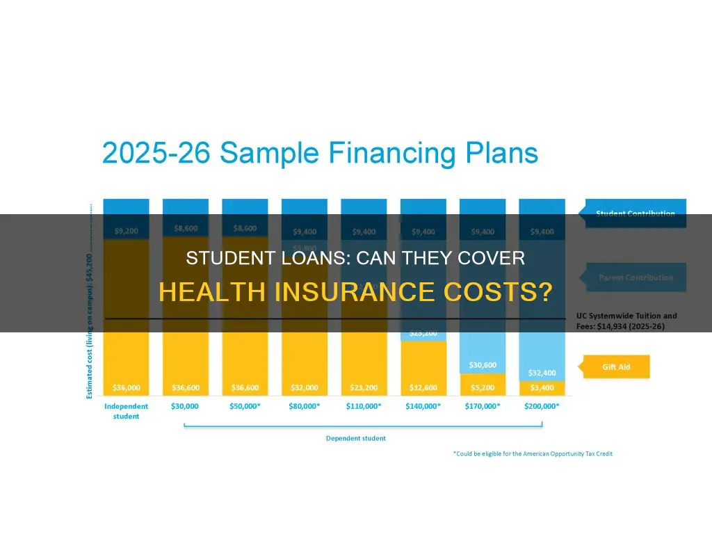 can i use student loans to pay for health insurance