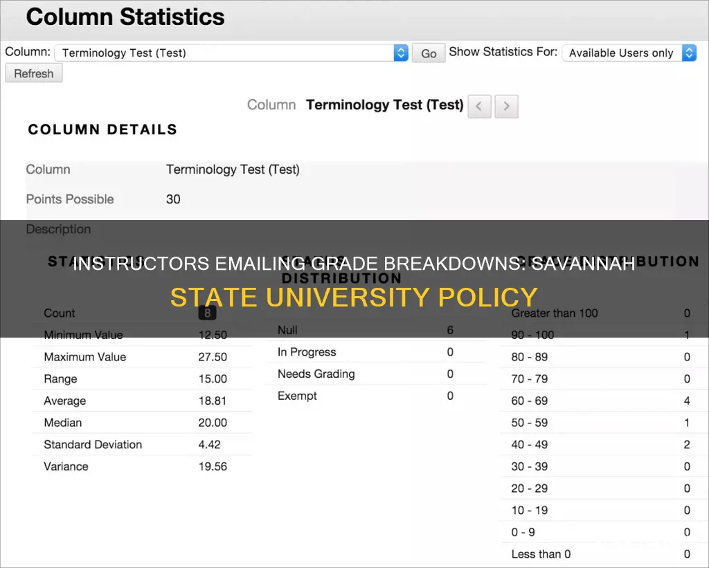 can instructors email grades breakdown do students savannah state university