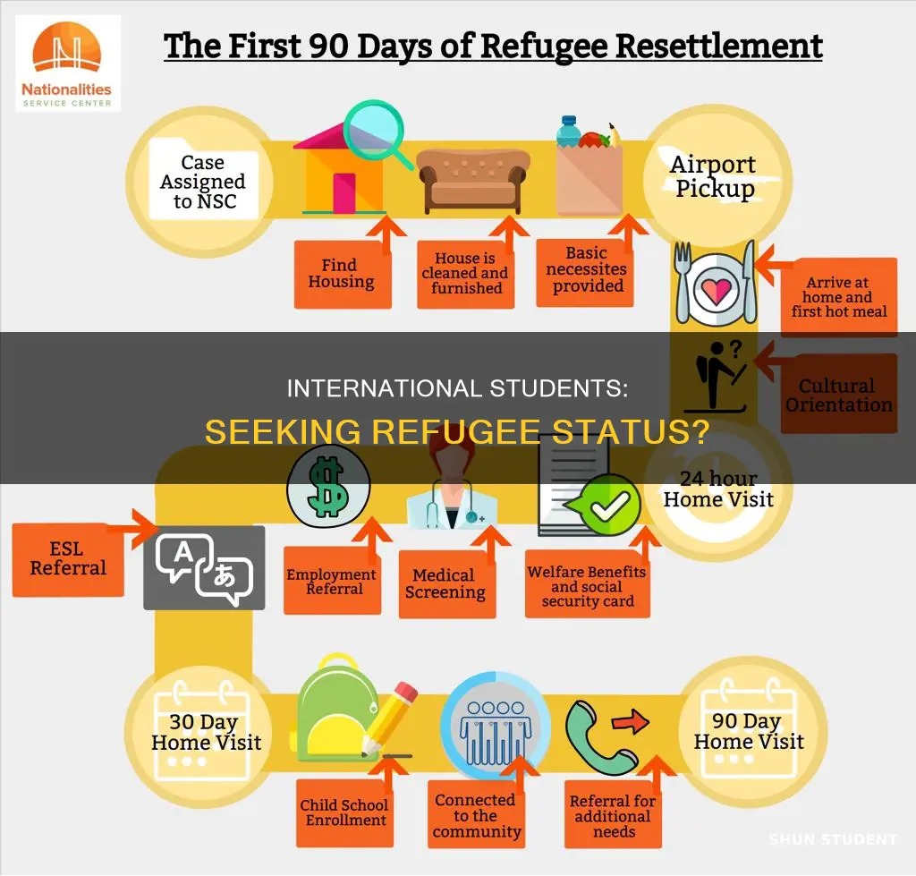 can international student apply for refugee