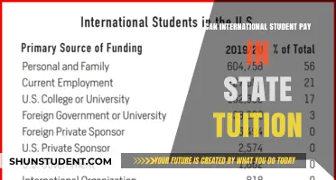 International Students: In-State Tuition Eligibility